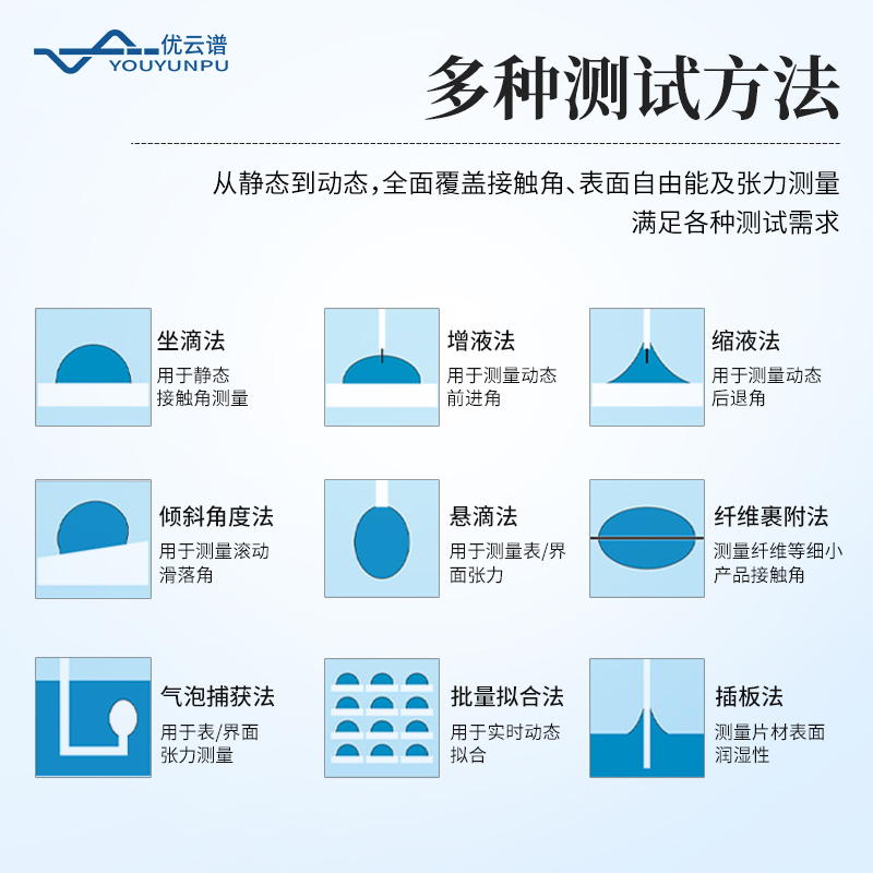 接觸角測(cè)量?jī)x