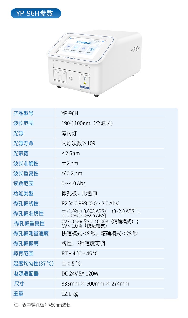 酶標儀_14_790x1333