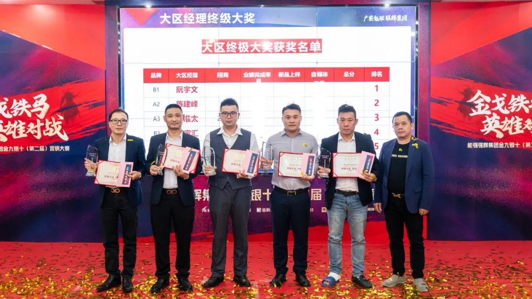 圓滿落幕 | 集團營銷大賽，來德利品牌碩果累累！(圖8)
